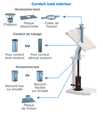 accessoires