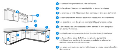 Type meuble