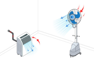 Le ventilateur​