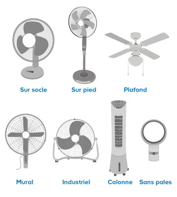 Le ventilateur brumisateur