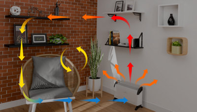 Schéma illustrant le mouvement de la chaleur avec chauffage convectif