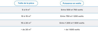 tableau