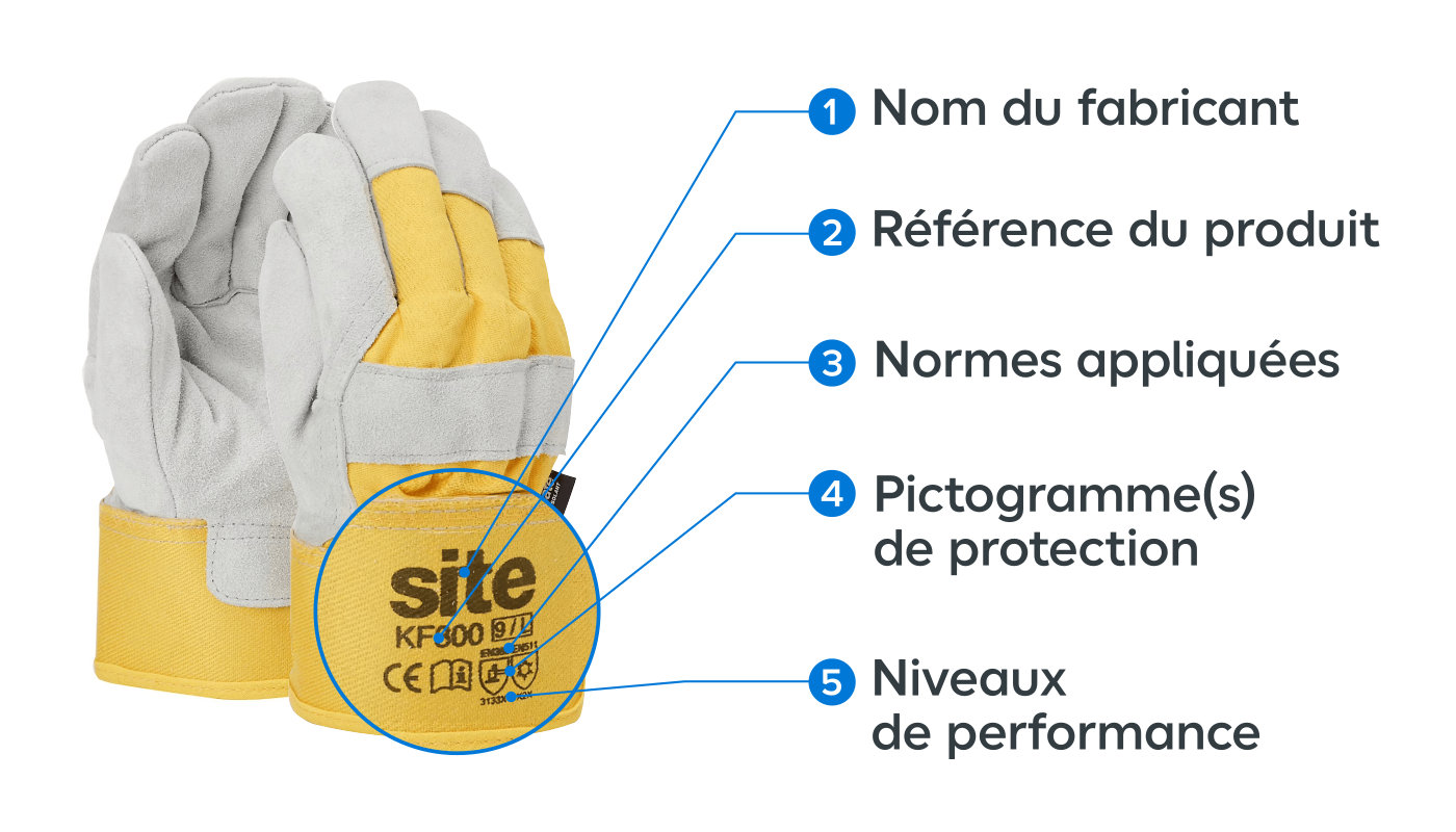 Zoom détail indications bas gant de protection