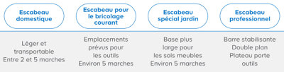 tableau comparatif