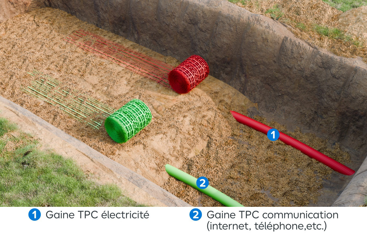 Schéma Gaine rouge et gaine verte enterrées avec grillage