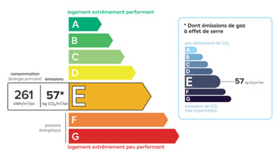 Le diagnostic énergétique