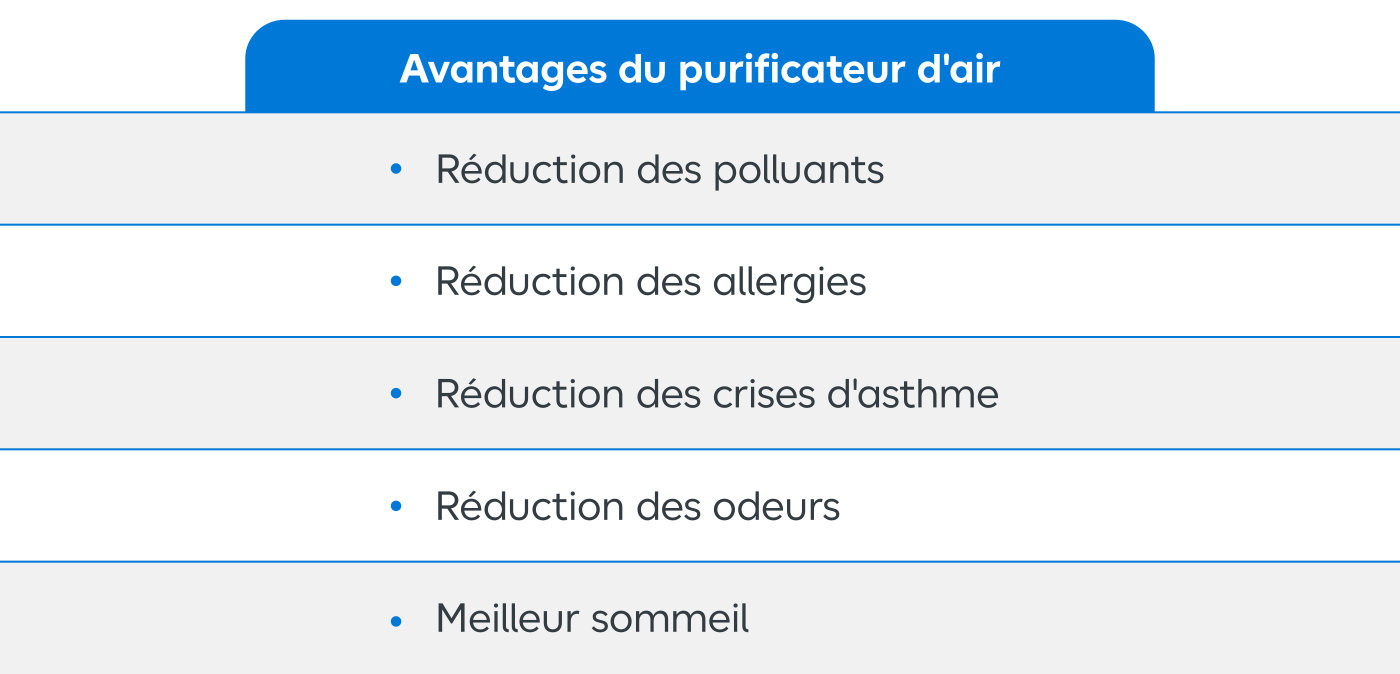 Comment choisir son purificateur d'air ?