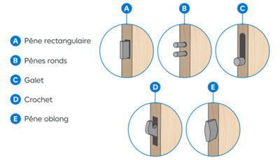 Différents types de serrures encastrées
