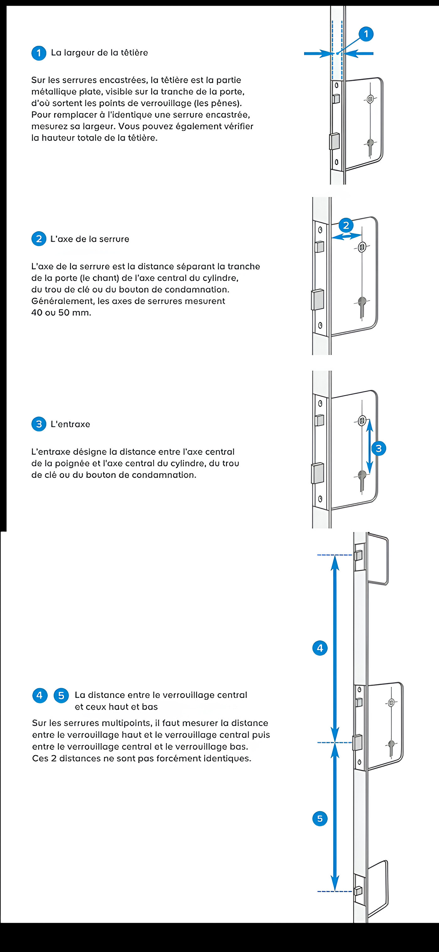 Schéma avec différentes mesures à prendre pour la serrure