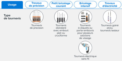 tableau