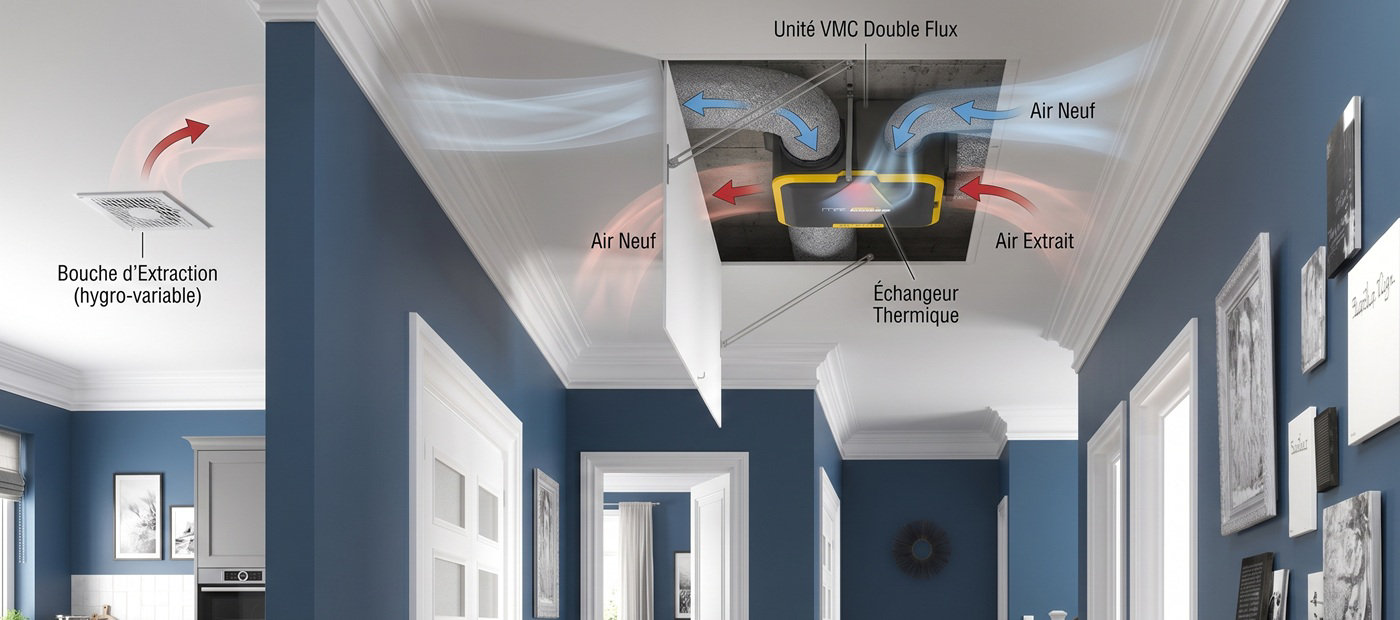 Schéma d’une VMC double flux avec échangeur thermique en plafond et bouche hygro-variable. Guide pour bien choisir la ventilation de son logement.
