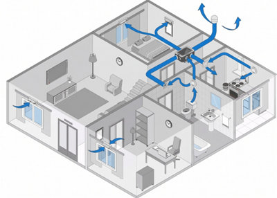 Schéma VMC hygroréglable en 2D : extraction cuisine/SDB, insufflation chambres par entrées d'air.
