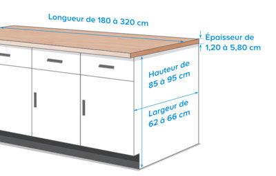Plan de travail