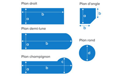 Plan de travail