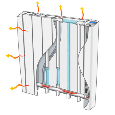 Fonctionnement de l’inertie fluide​