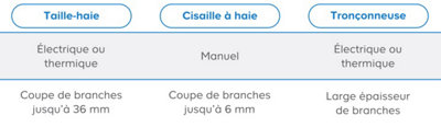 Achat taille haie