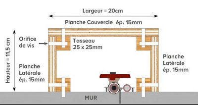 Schéma d'un coffrage vertical