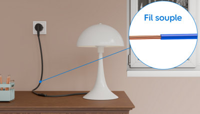 Fils dans câble d'une prise de lampe avec fil souple
