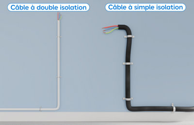 Câble à double isolation à gauche et simple isolation à droite