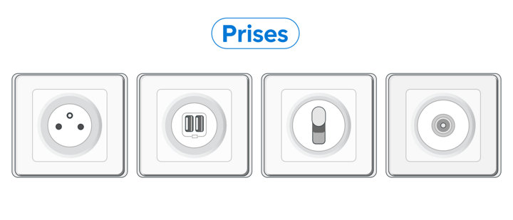 Schéma 4 types de prises