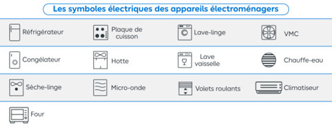 Tableau symboles électriques électroménagers