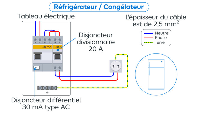 Schéma circuit pour réfrigérateur / Congélateur