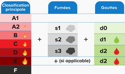 Isolation et émissions polluantes