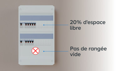 Espaces dans un tableau électrique
