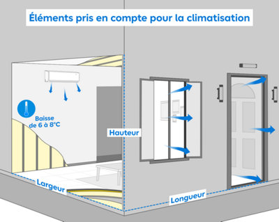 Calcul de la puissance de la PAC pour la climatisation