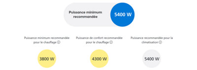Le résultat