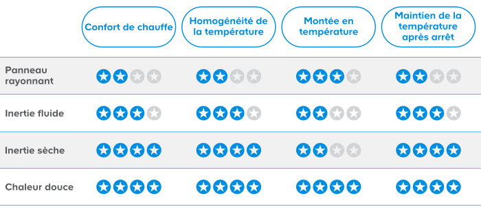 Tableau