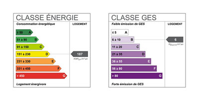 Etiquettes classe énergétique