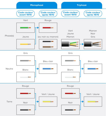 tableau comparatif