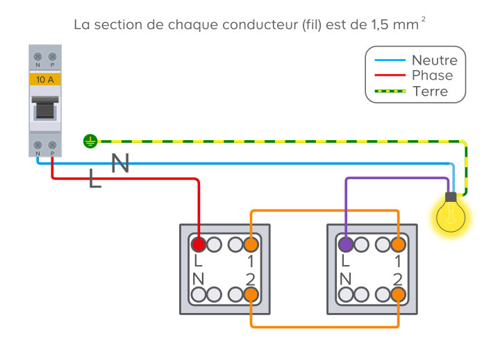 schéma électrique