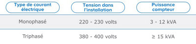 tableau comparatif