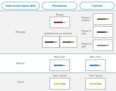 tableau comparatif