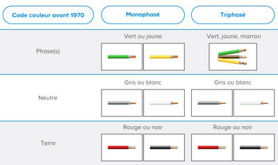 tableau comparatif