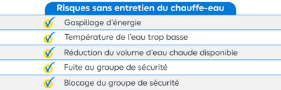 Tableau récapitulatif des risques sans entretien chauffe-eau