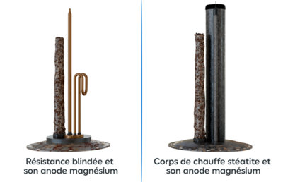 image d'anode avec résistance à gauche et corps de chauffe à droite