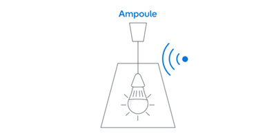 Pour les luminaires à douilles, vous pouvez aussi choisir d’installer des ampoules LED connectées. 