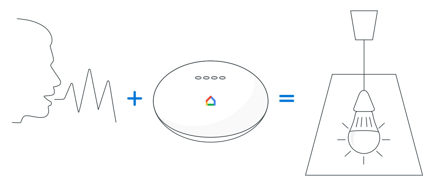 L’enceinte connectée ou assistant vocal