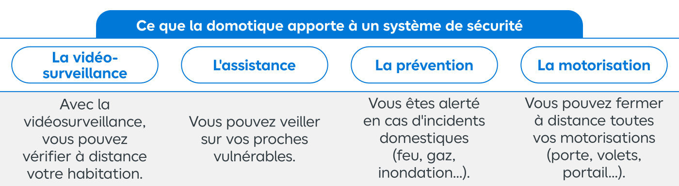 Comment sécuriser une maison et protéger ses proches avec la domotique ?