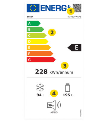 Exemple d'étiquette d'énergie et ses explications