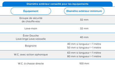 tableau comparatif