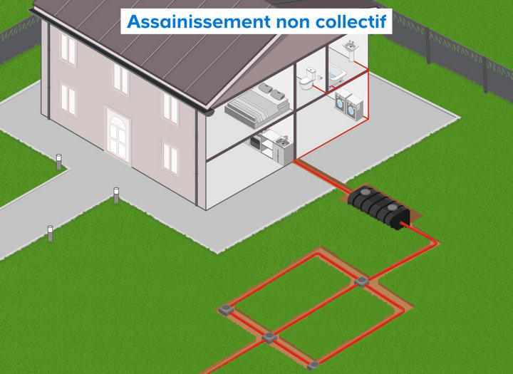 Schéma assainissement non collectif