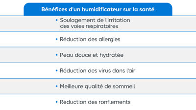 Le tableau suivant récapitule les impacts positifs des humidificateurs d’air sur la santé
