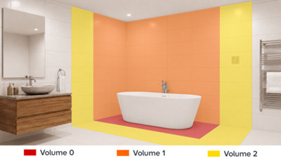 Schéma des volumes de sécurité salle de bain (Volume 0, 1, 2) selon la norme NFC 15-100 pour radiateur électrique.