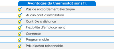 tableau comparatif
