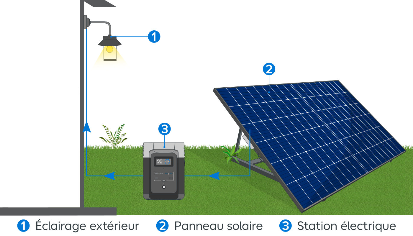 Panneau photovoltaïque