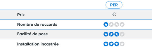 tableau des avantages du PER